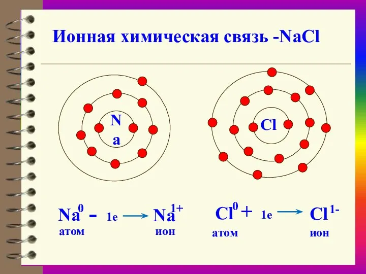 Ионная химическая связь -NaCl Na Cl