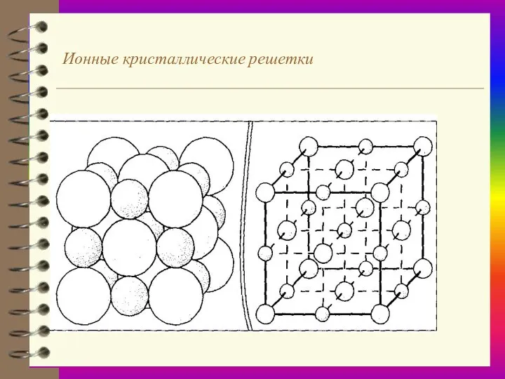 Ионные кристаллические решетки