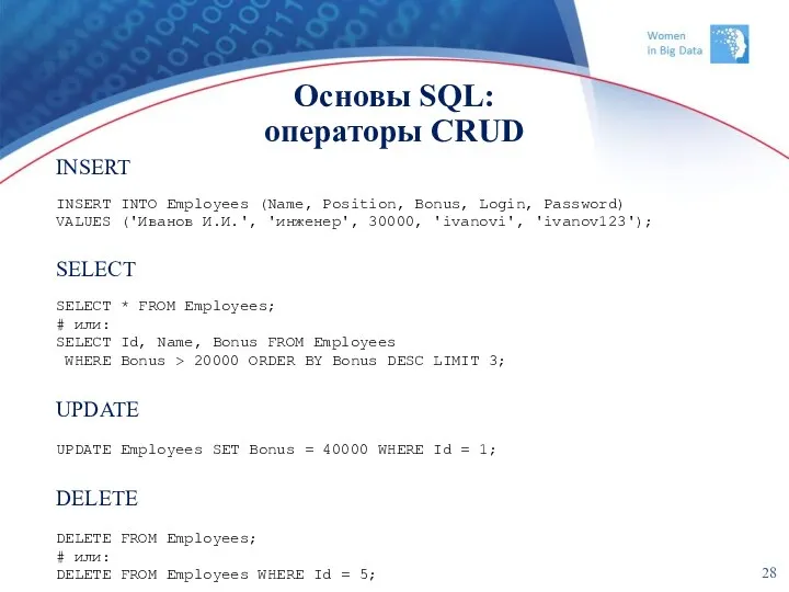 Основы SQL: операторы CRUD INSERT INTO Employees (Name, Position, Bonus, Login, Password) VALUES