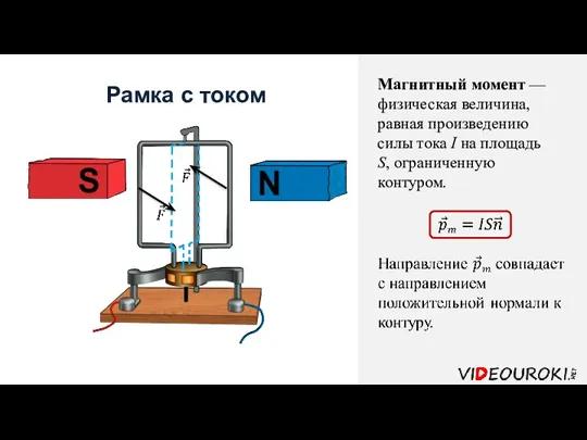 Рамка с током Магнитный момент — физическая величина, равная произведению