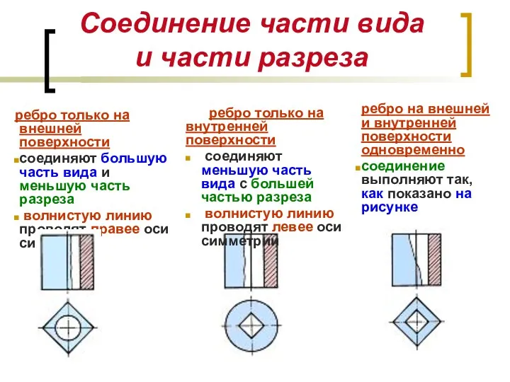 ребро на внешней и внутренней поверхности одновременно соединение выполняют так,