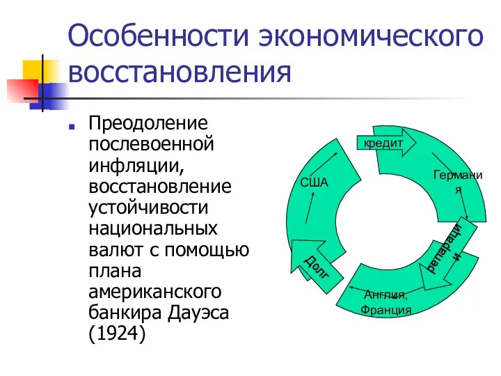 Особенности экономического восстановления Преодоление послевоенной инфляции, восстановление устойчивости национальных валют