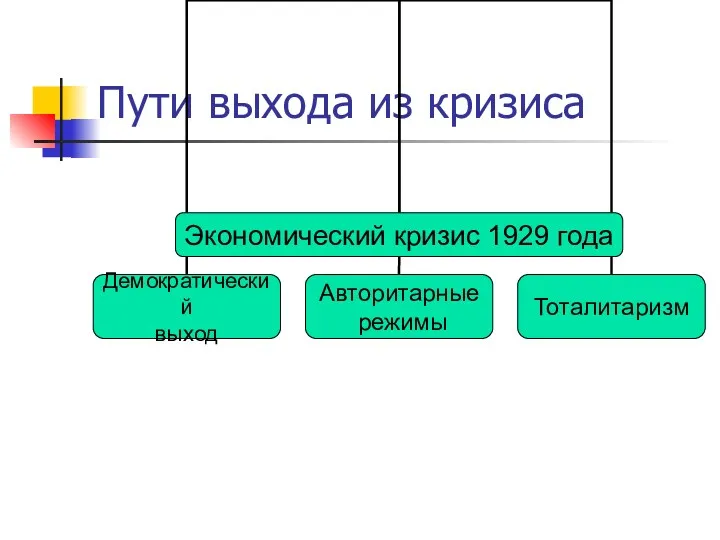 Пути выхода из кризиса