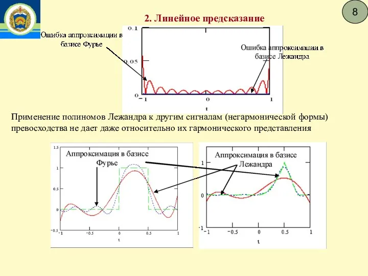 8 2. Линейное предсказание Применение полиномов Лежандра к другим сигналам (негармонической формы) превосходства