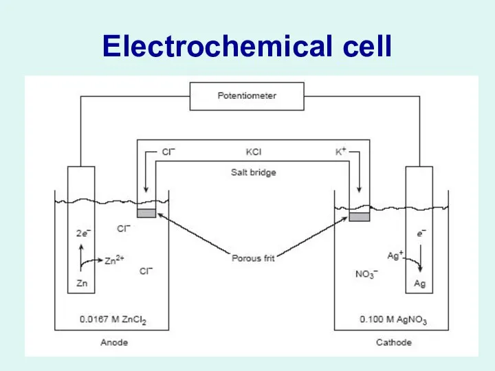 Electrochemical cell