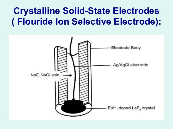 Crystalline Solid-State Electrodes ( Flouride Ion Selective Electrode):