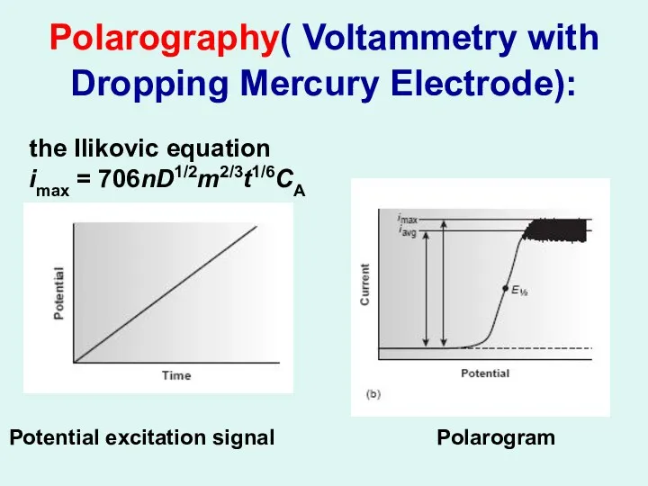 Polarography( Voltammetry with Dropping Mercury Electrode): Potential excitation signal Polarogram the Ilikovic equation imax = 706nD1/2m2/3t1/6CA