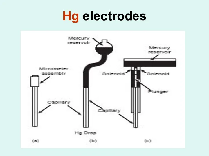 Hg electrodes