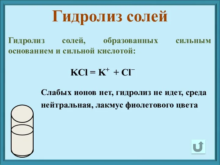 Гидролиз солей, образованных сильным основанием и сильной кислотой: Гидролиз солей