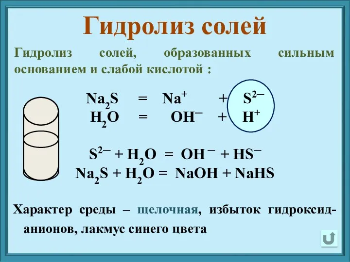 Na2S = Na+ + S2─ H2O = OH─ + H+