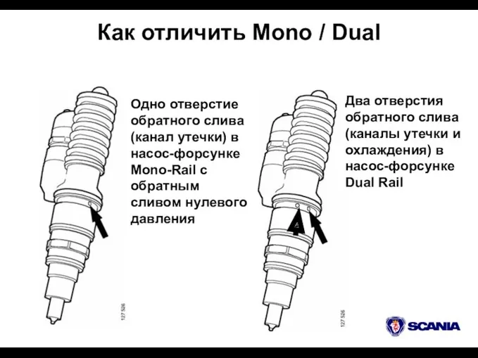 Как отличить Mono / Dual Одно отверстие обратного слива (канал