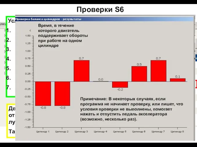 Проверки S6 Условия начала проверки: Стереть коды неисправности Прогреть двигатель