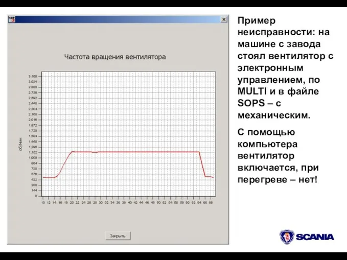 Пример неисправности: на машине с завода стоял вентилятор с электронным