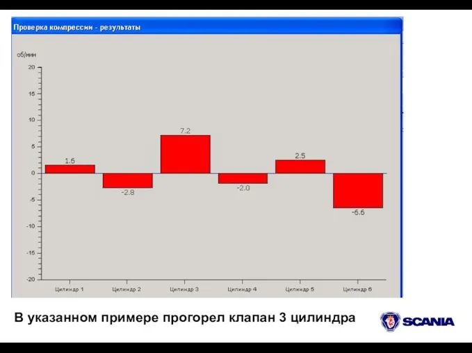 В указанном примере прогорел клапан 3 цилиндра