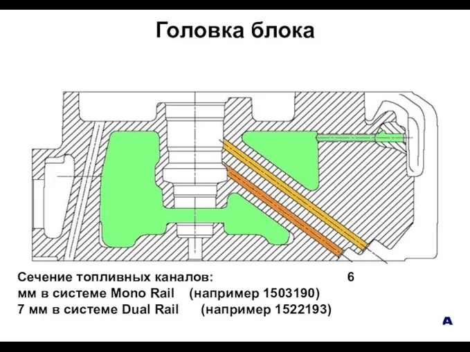 Головка блока Сечение топливных каналов: 6 мм в системе Mono