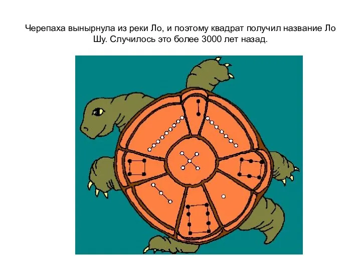Черепаха вынырнула из реки Ло, и поэтому квадрат получил название