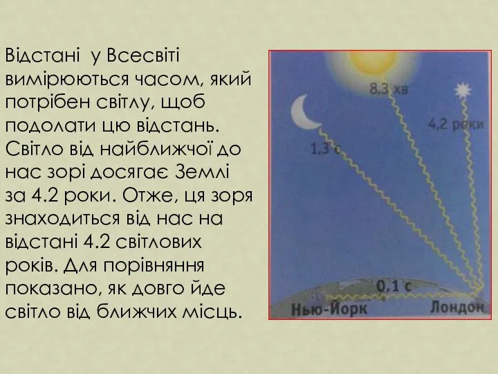 Відстані у Всесвіті вимірюються часом, який потрібен світлу, щоб подолати