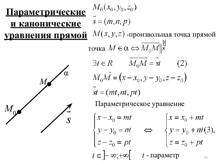 Параметрические и канонические уравнения прямой -произвольная точка прямой M0 M