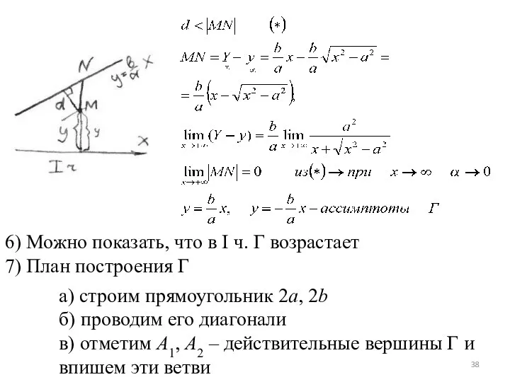 6) Можно показать, что в I ч. Г возрастает 7)