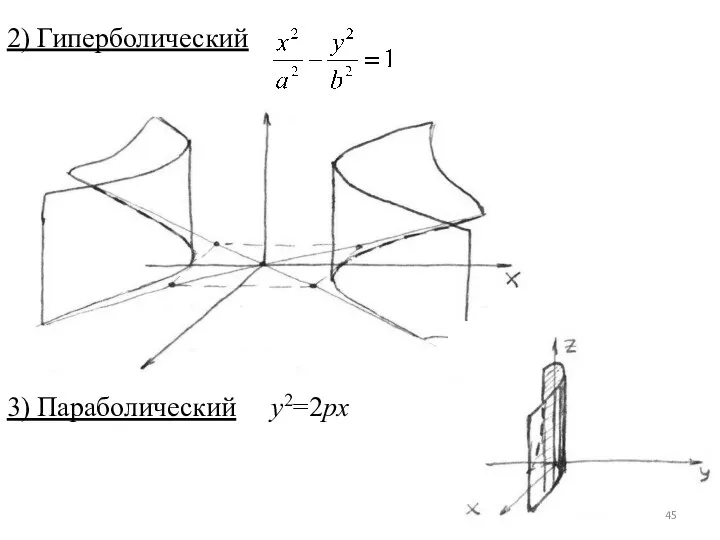 2) Гиперболический 3) Параболический y2=2px