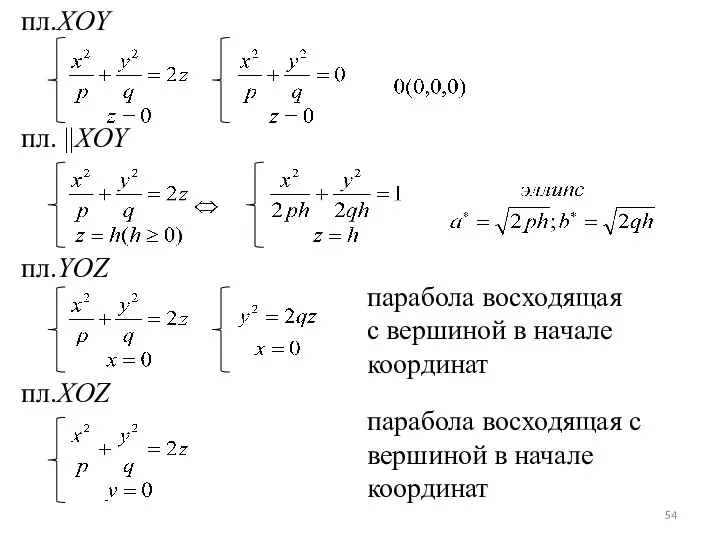 пл.XOY пл. ||XOY пл.YOZ пл.XOZ парабола восходящая с вершиной в