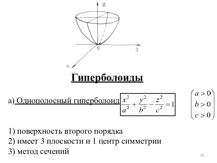 Гиперболоиды а) Однополосный гиперболоид 1) поверхность второго порядка 2) имеет