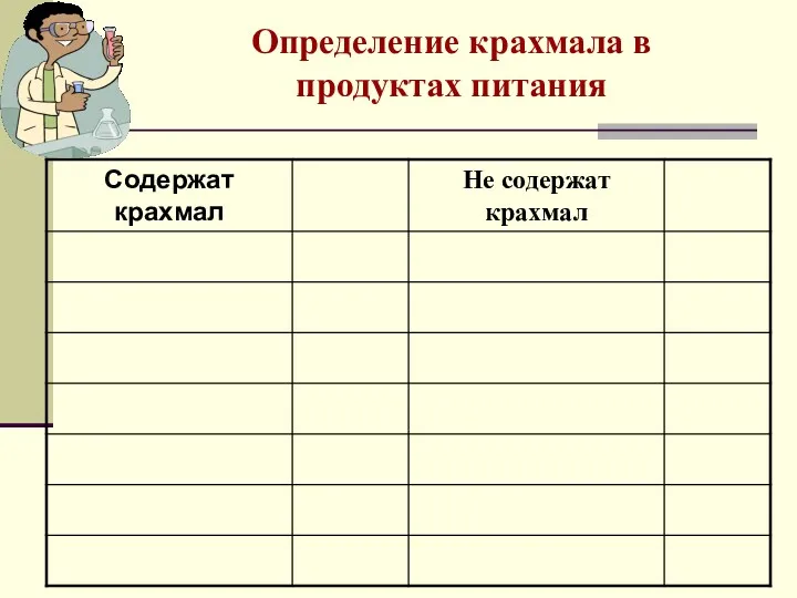 Определение крахмала в продуктах питания