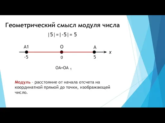 Геометрический смысл модуля числа |5|=|-5|= 5 -5 5 0 A1