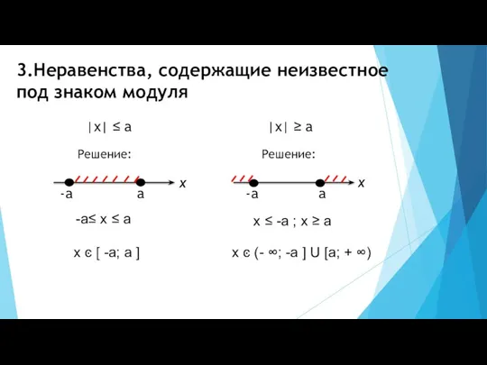 3.Неравенства, содержащие неизвестное под знаком модуля |х| ≤ a |х|