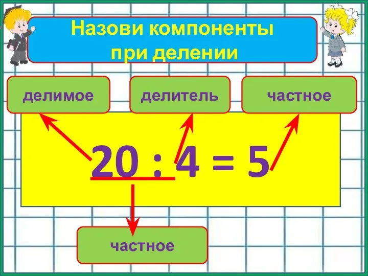 20 : 4 = 5 Назови компоненты при делении делимое делитель частное частное