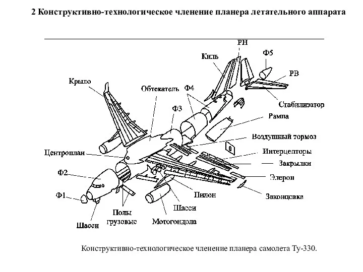 2 Конструктивно-технологическое членение планера летательного аппарата Конструктивно-технологическое членение планера самолета Ту-330.