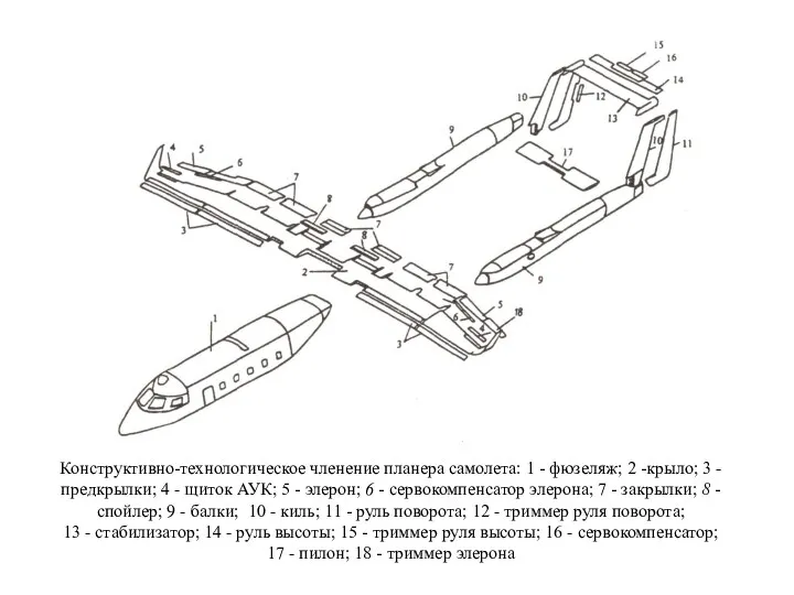 Конструктивно-технологическое членение планера самолета: 1 - фюзеляж; 2 -крыло; 3