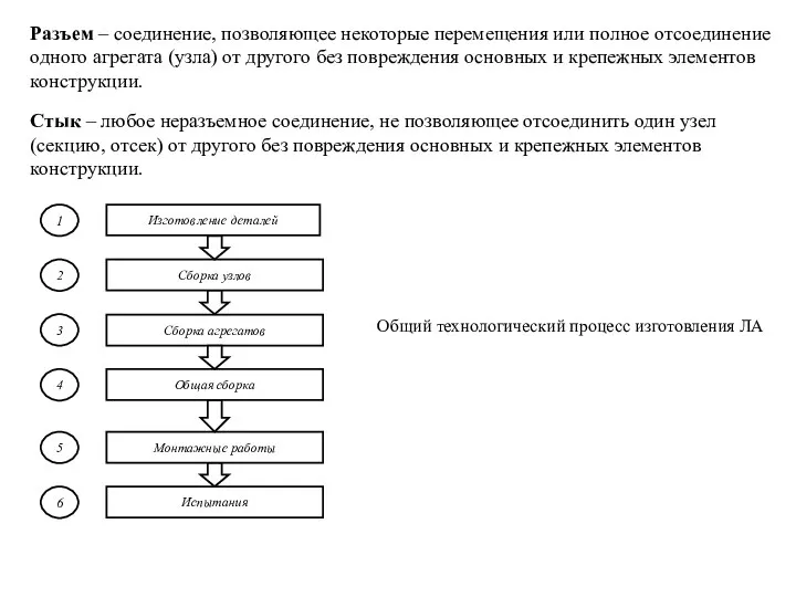 Разъем – соединение, позволяющее некоторые перемещения или полное отсоединение одного