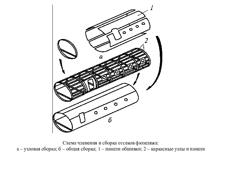 Схема членения и сборка отсеков фюзеляжа: а – узловая сборка;