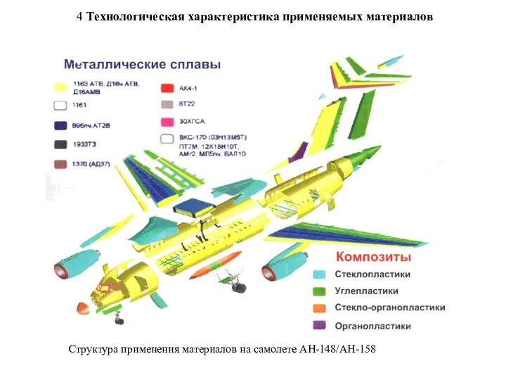 4 Технологическая характеристика применяемых материалов Структура применения материалов на самолете АН-148/АН-158