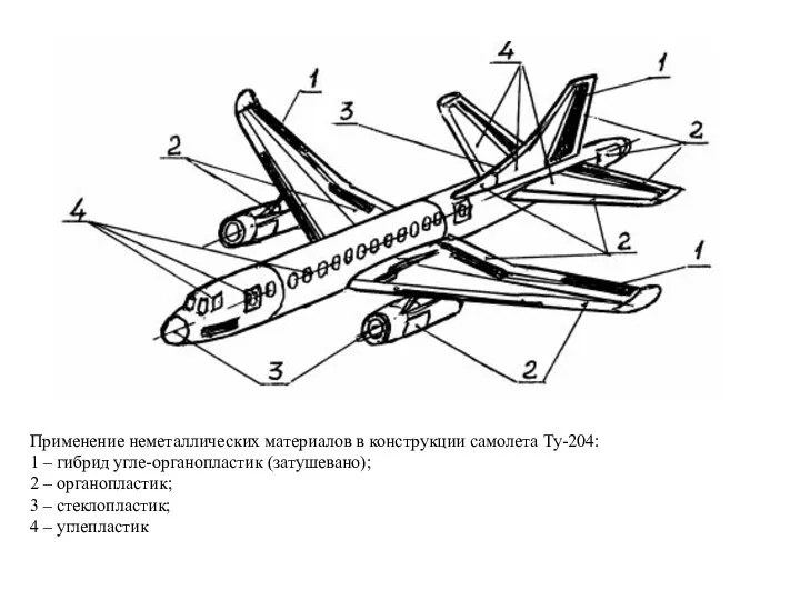 Применение неметаллических материалов в конструкции самолета Ту-204: 1 – гибрид