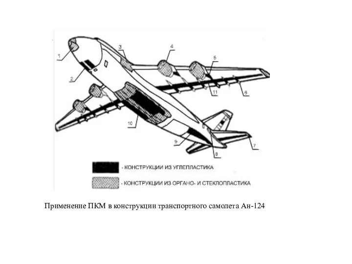 Применение ПКМ в конструкции транспортного самолета Ан-124