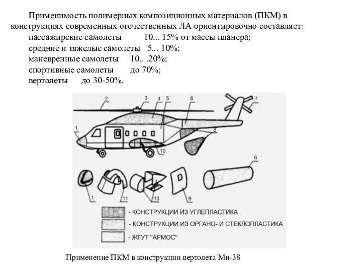 Применимость полимерных композиционных материалов (ПКМ) в конструкциях современных отечественных ЛА