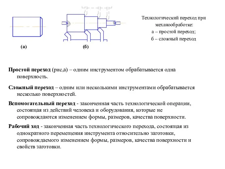 (а) Технологический переход при механообработке: а – простой переход; б