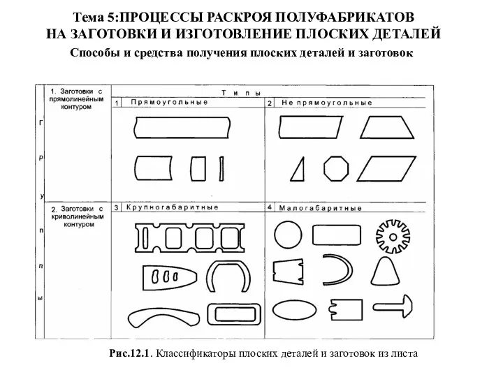 Тема 5:ПРОЦЕССЫ РАСКРОЯ ПОЛУФАБРИКАТОВ НА ЗАГОТОВКИ И ИЗГОТОВЛЕНИЕ ПЛОСКИХ ДЕТАЛЕЙ