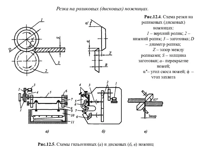 Резка на роликовых (дисковых) ножницах. Рис.12.4. Схема резки на роликовых