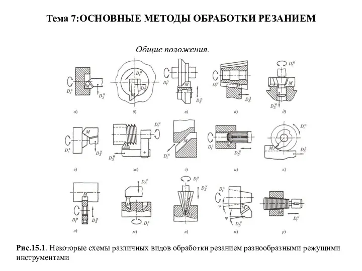 Тема 7:ОСНОВНЫЕ МЕТОДЫ ОБРАБОТКИ РЕЗАНИЕМ Общие положения. Рис.15.1. Некоторые схемы