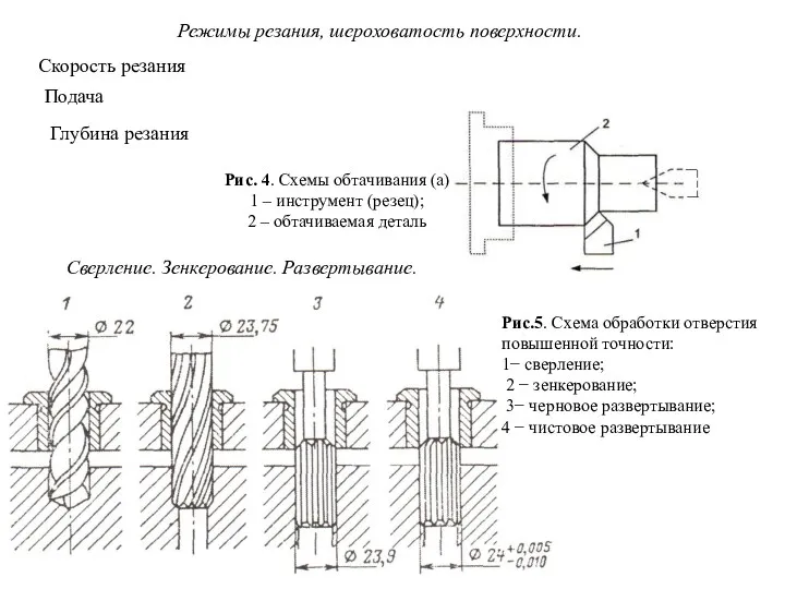 Режимы резания, шероховатость поверхности. Скорость резания Подача Глубина резания Рис.