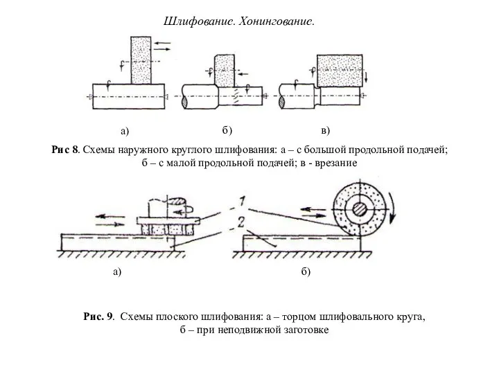 Шлифование. Хонингование. а) б) в) Рис 8. Схемы наружного круглого