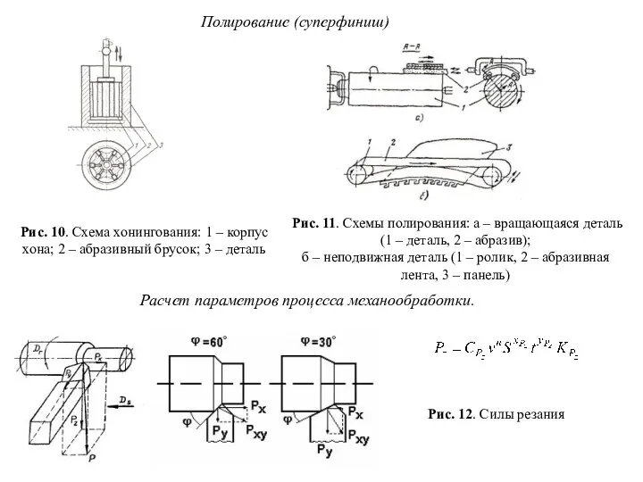 Полирование (суперфиниш) Рис. 10. Схема хонингования: 1 – корпус хона;