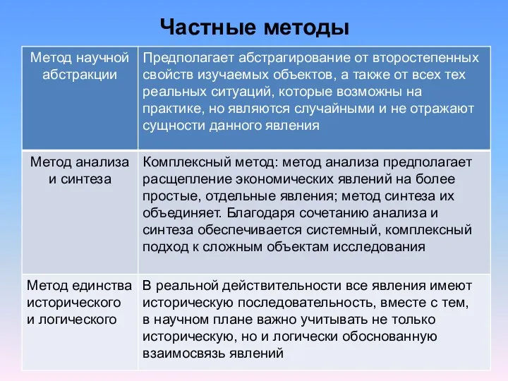 Частные методы