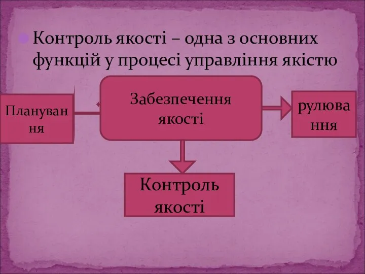 Контроль якості – одна з основних функцій у процесі управління якістю Забезпечення якості