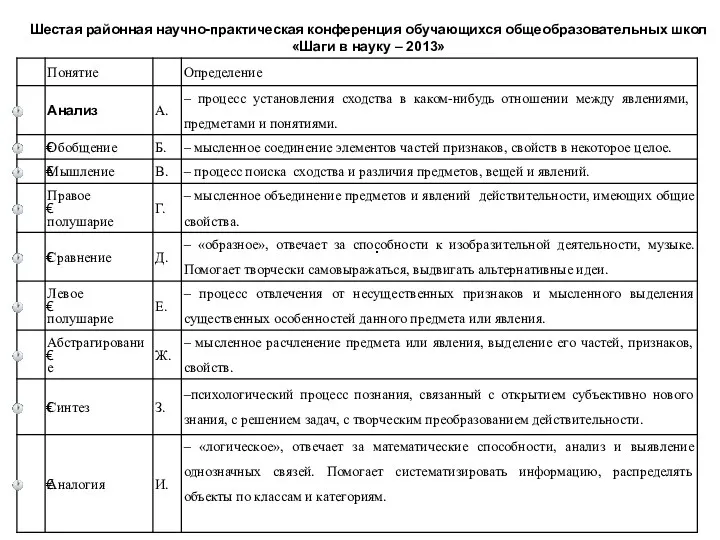 Шестая районная научно-практическая конференция обучающихся общеобразовательных школ «Шаги в науку – 2013» .