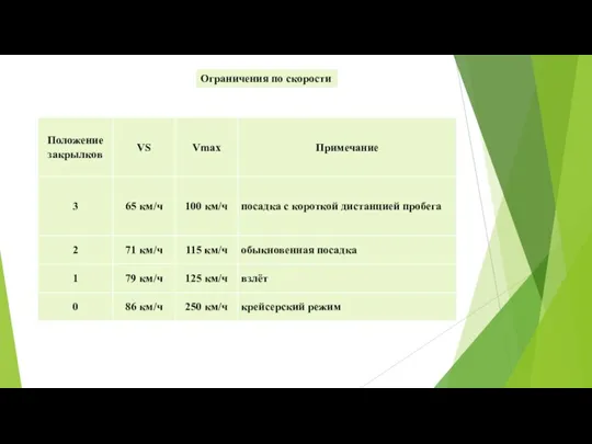 Ограничения по скорости