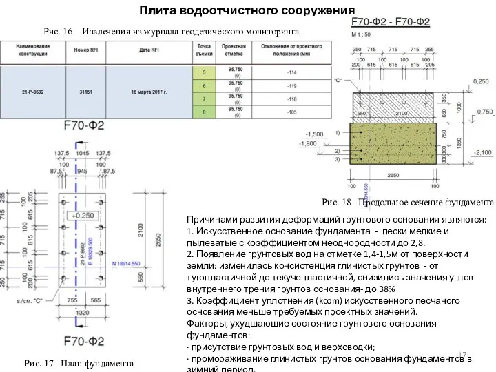 Плита водоотчистного сооружения Причинами развития деформаций грунтового основания являются: 1.